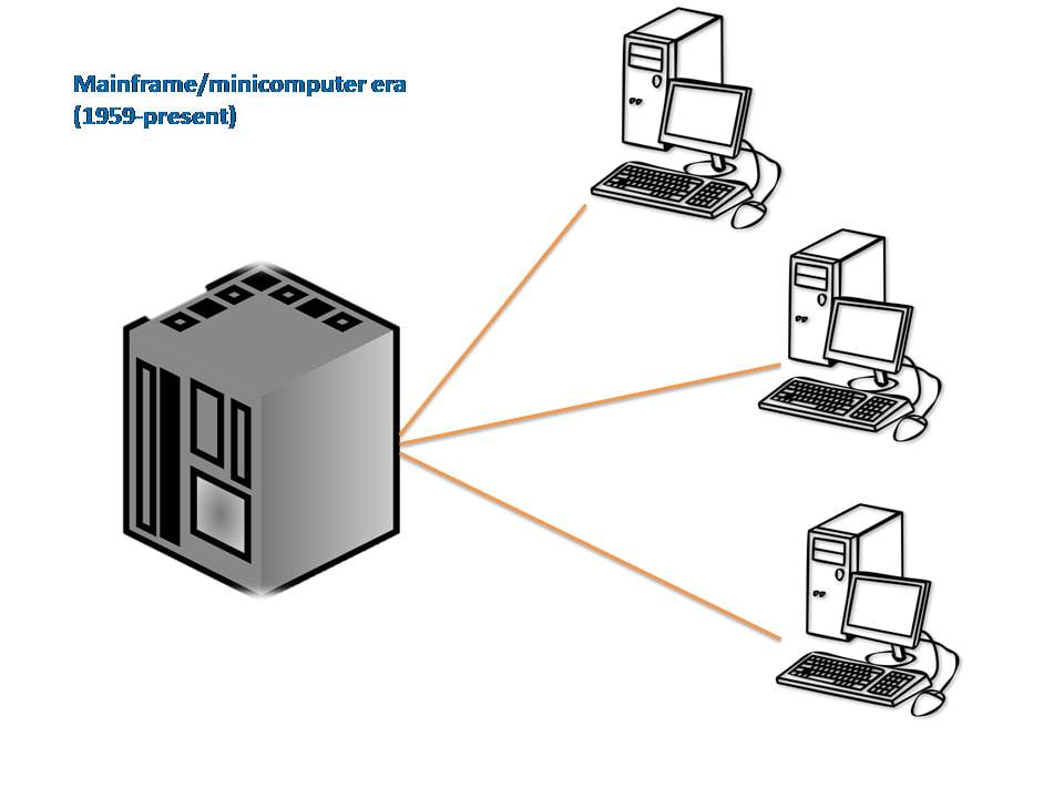 IT infrastructure