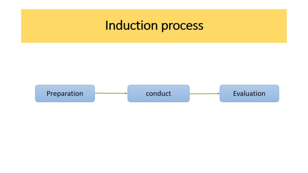 human resource management