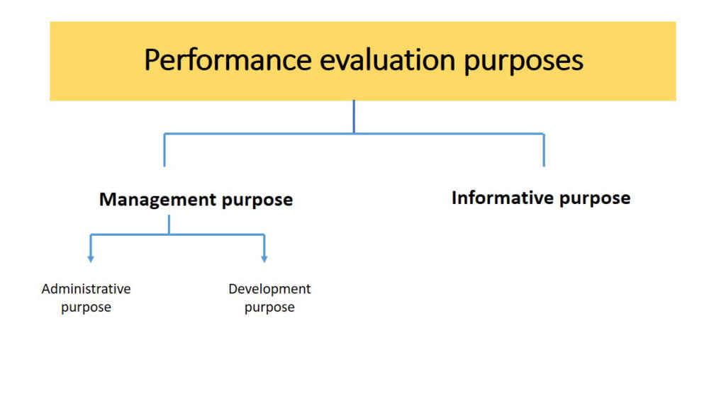 human resource management