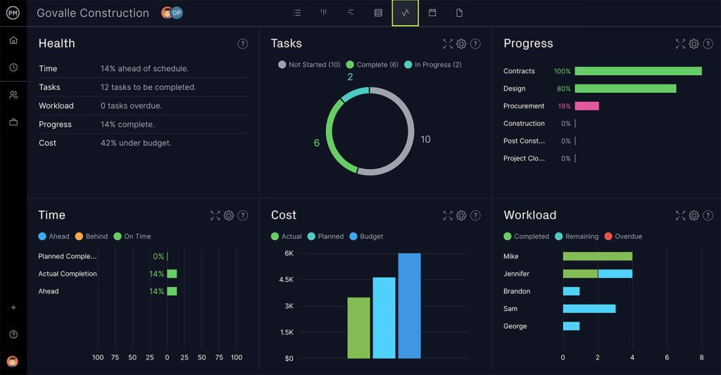 Project Dashboard