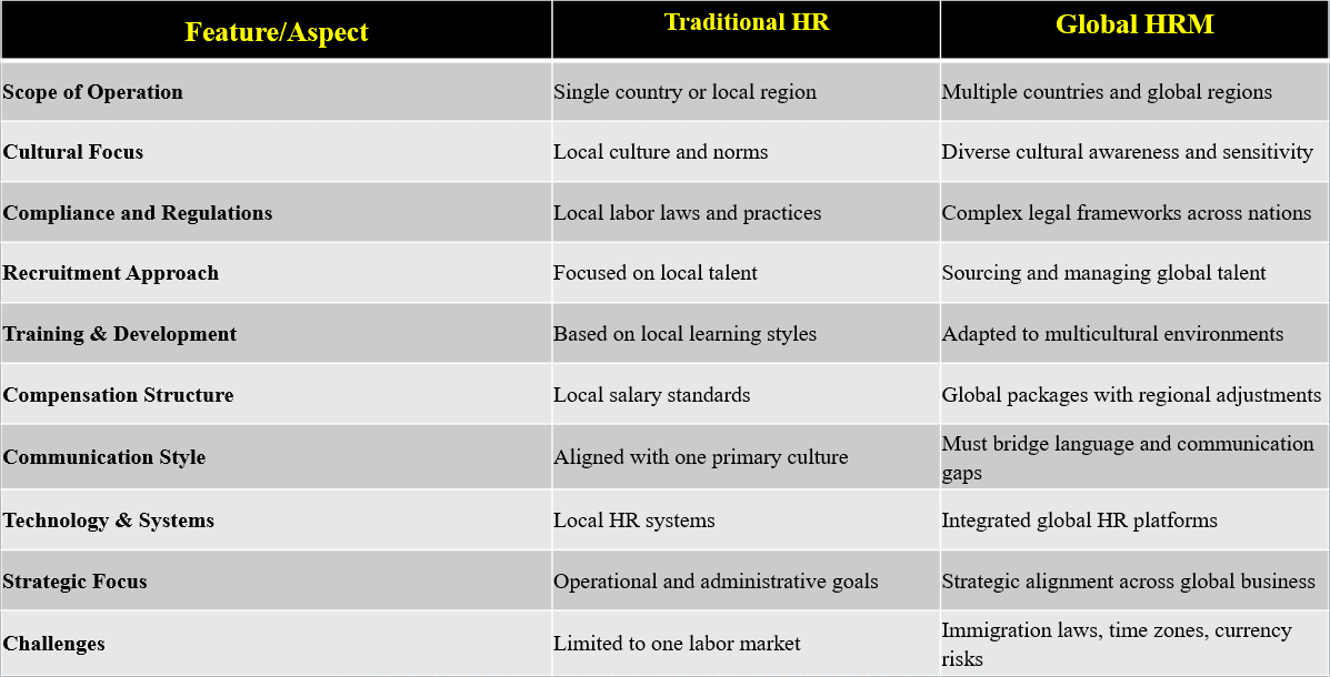 Global Human Resource Management